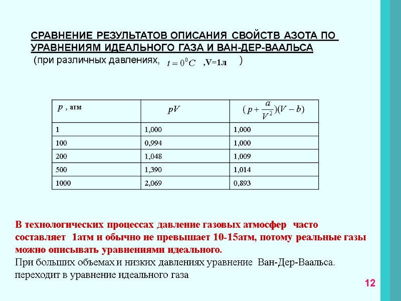 СРАВНЕНИЕ РЕЗУЛЬТАТОВ ОПИСАНИЯ СВОЙСТВ АЗОТА ПО  УРАВНЕНИЯМ ИДЕАЛЬНОГО ГАЗА И ВАН-ДЕР-ВААЛЬСА  